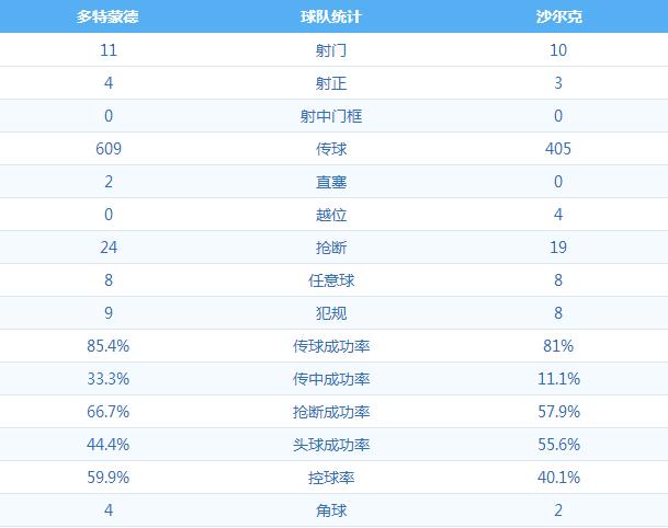 德甲沙尔克多特蒙德,鲁尔区德比战多特蒙德vs沙尔克04