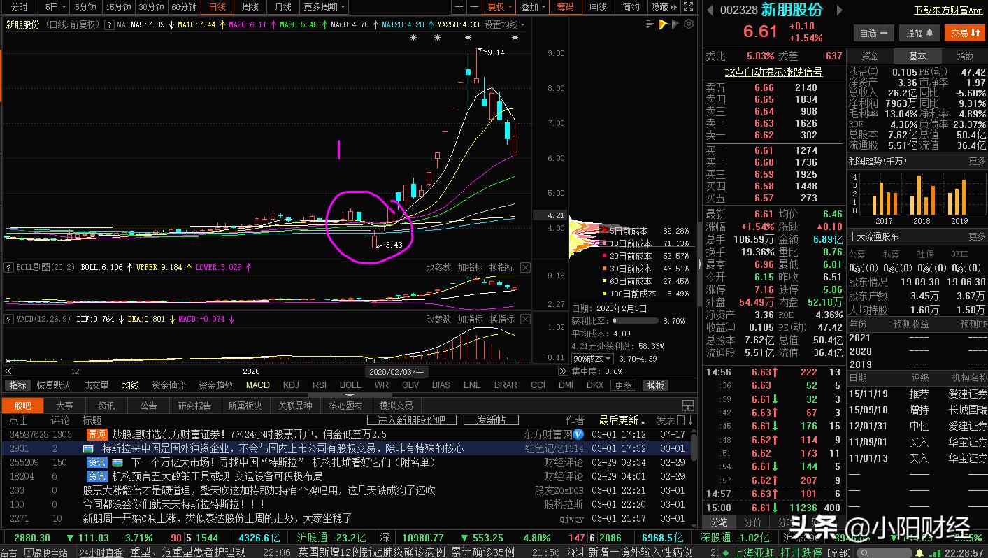 选股先看安全边际,选股基本面看哪些指标