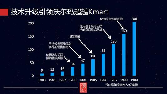 创业企业的成本管理,创业成本分析与策略