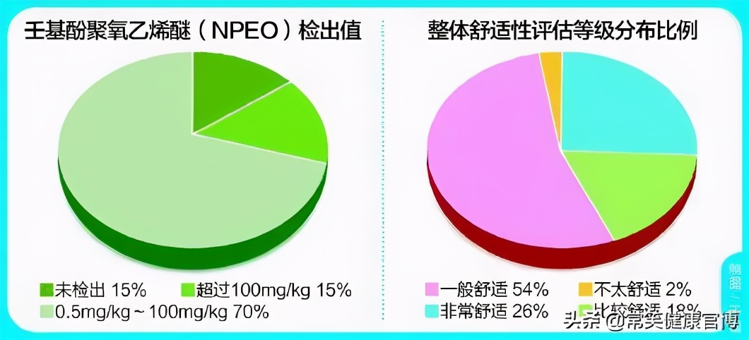 老人鞋抽检致癌物超标302倍,致癌老人鞋有哪些