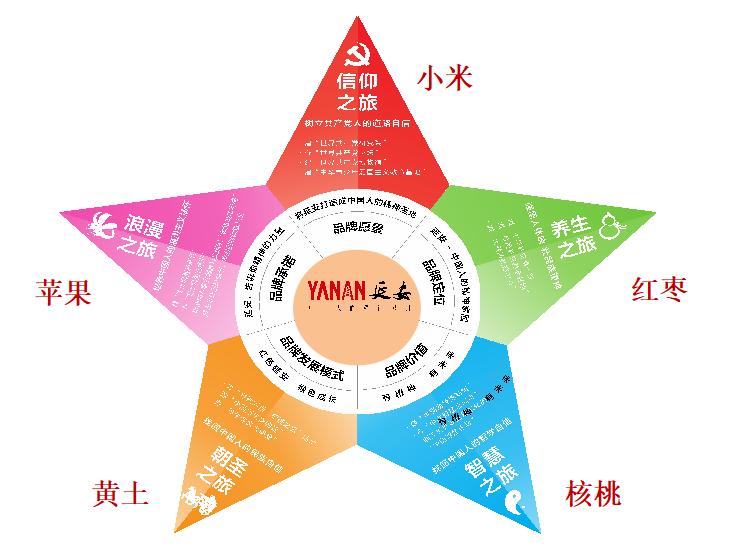 杰威城市品牌有哪些,杰威品牌