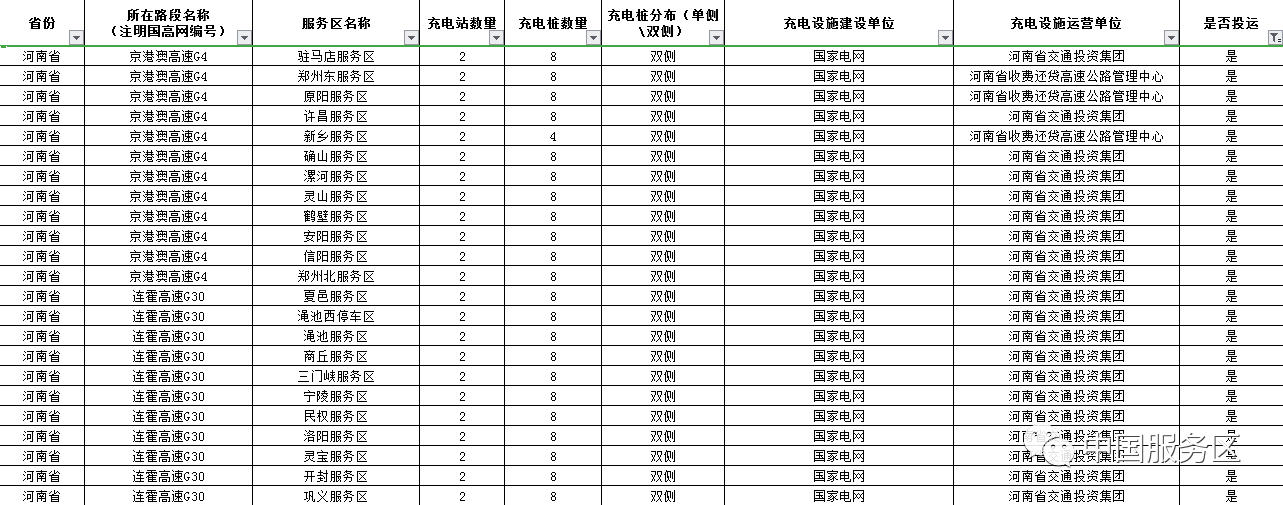 值得收藏，2020年高速服务区充电桩最全整理好用行程规划app推荐