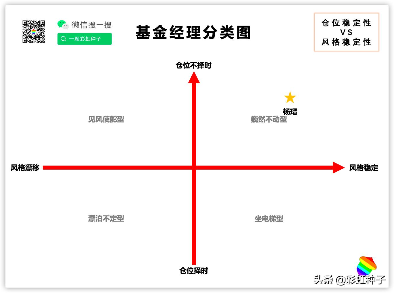 NO.491｜汇添富基金杨瑨-汇添富数字未来，值不值得买？