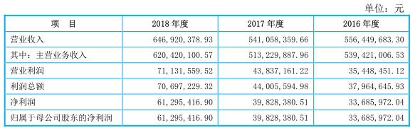 华为的手机壳上市公司,手机壳三年收入分析