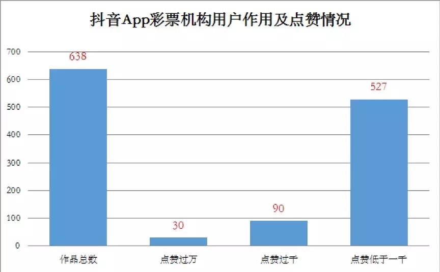 抖音发的彩票号有真的吗,抖音上中彩票的都是真的吗