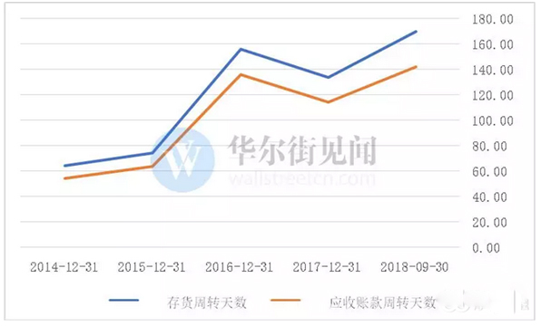 2018年股票东方通信涨了多少,东方通信涨9.97%