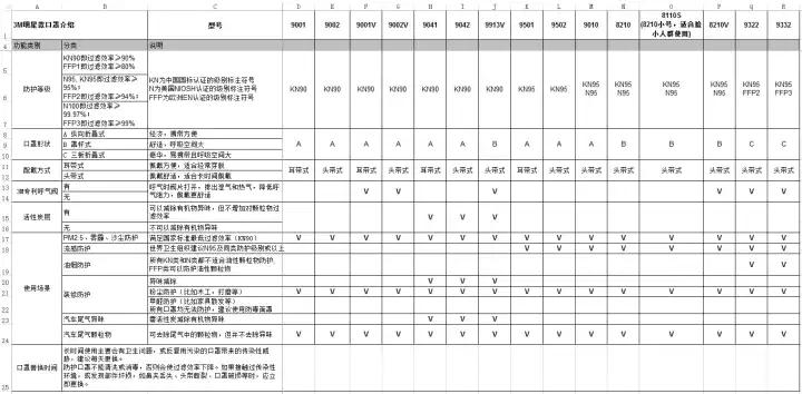 银虹n95医用口罩质量如何,n95医用防护口罩执行标准