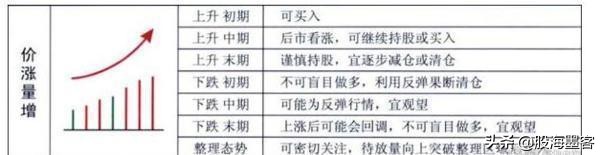 炒股稳赢的最佳交易方法,炒股真正赚钱的是超短线