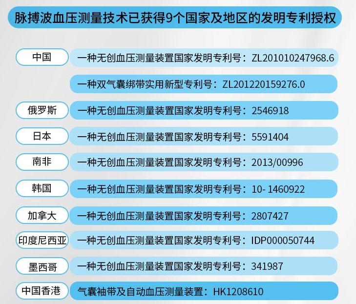 脉搏波血压计是否准确,新款脉搏波血压计测评