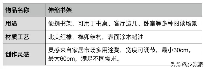 自己动手做一套舒适的家具,自己动手做家具装修房子
