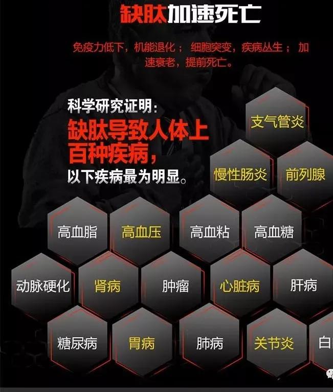 肽营养学|喝肽，要从“懂肽”开始！