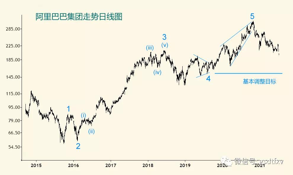 中国蓝筹企业龙头股票,中国蓝筹股案例