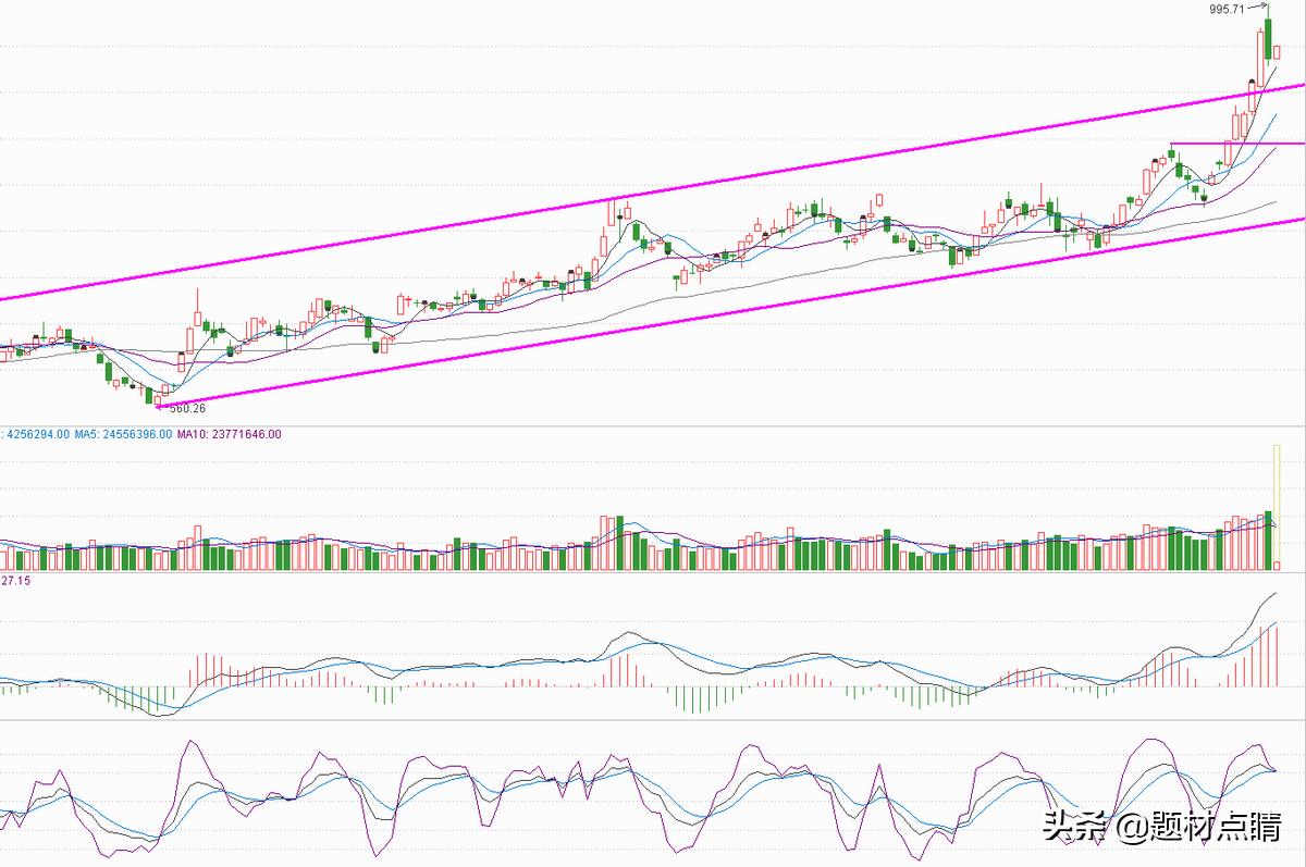 煤炭业绩优良龙头股,煤炭板块龙头股有哪些