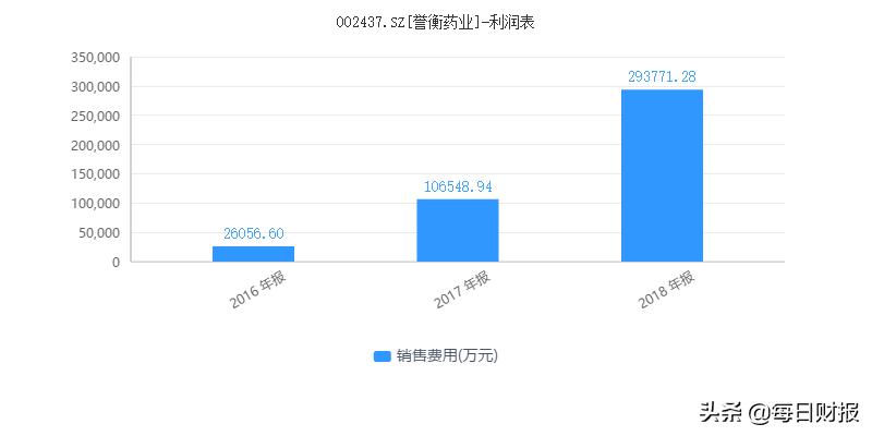 誉衡药业破产重整法院受理了吗,誉衡药业股票拍卖消息