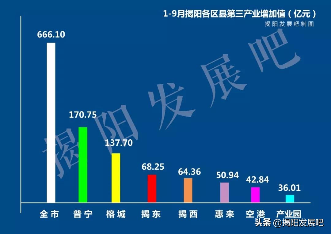 2019揭阳全市经济总量,揭阳上半年经济数据2026