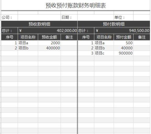 资深会计大佬整理的财务报表模板,会计干货一看就会
