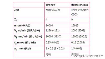 宝马奔驰为什么发动机用塑料,奔驰宝马为什么用轻混系统