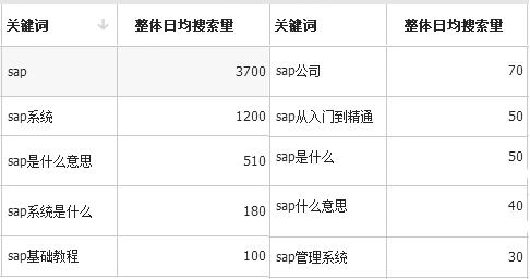 erp行业排名,十大erp排名