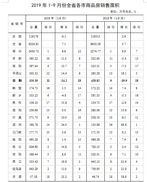 安阳楼市地图,安阳楼市大盘点