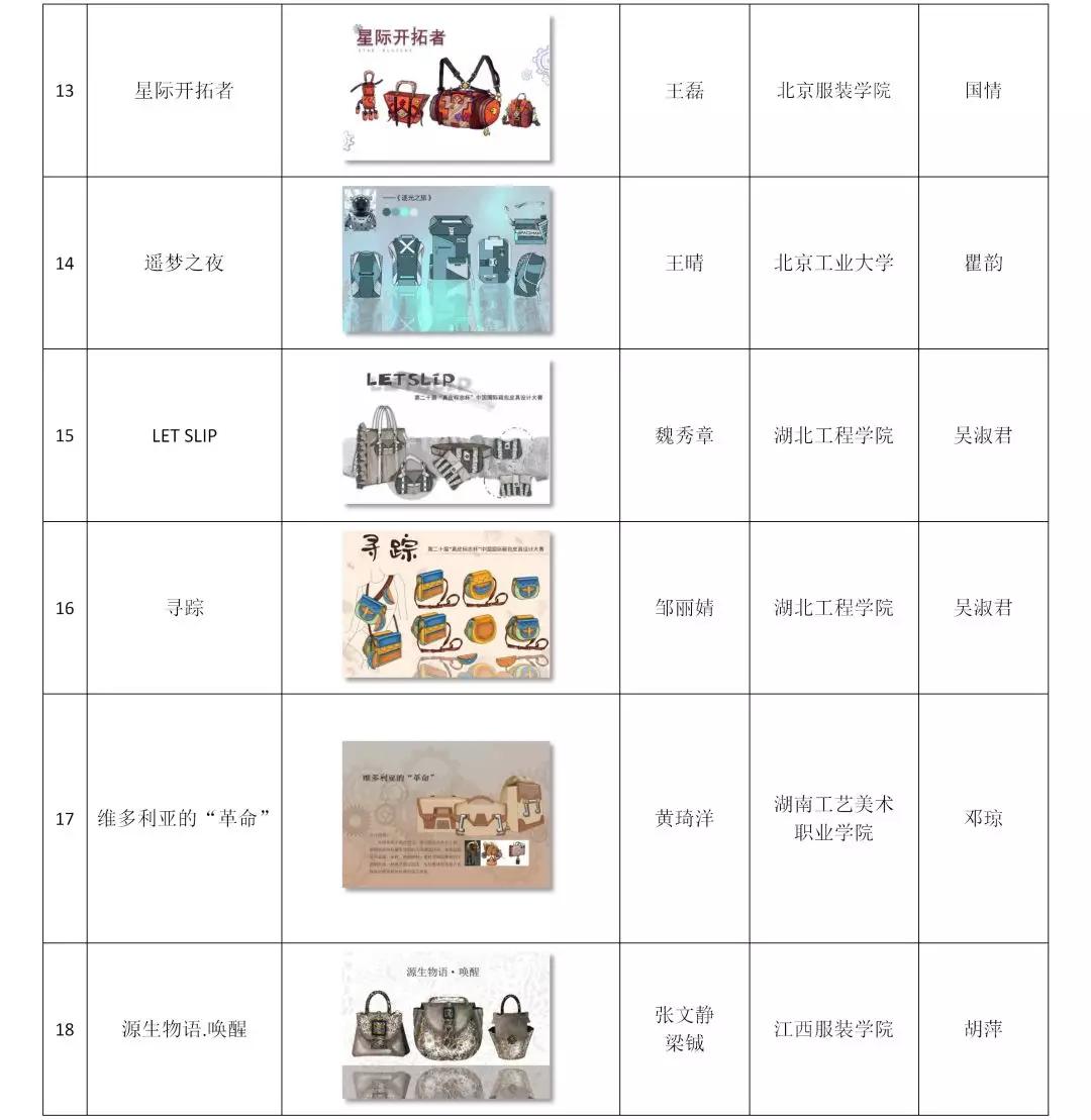 第二十届2020真皮标志杯中国国际箱包皮具设计大赛初赛评审举办
