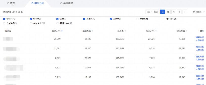手淘流量怎么在15天内爆发,手淘推荐流量在涨怎么提升