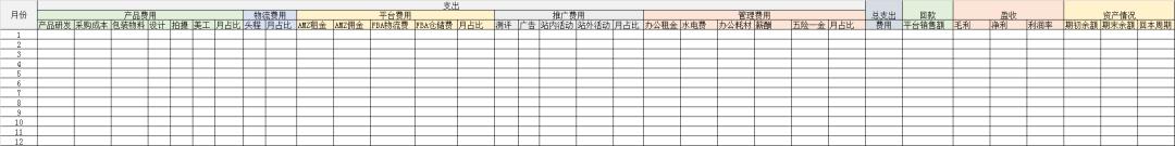 跟电商一样的行业,认识电商创业机会的思路和方法