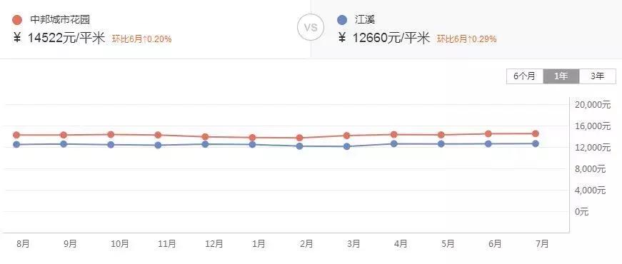 无锡市二手房推荐,无锡地铁口二手房