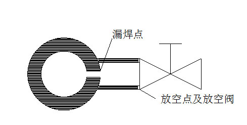 焊接漏水补漏最新方法,焊接堵漏的正确方法