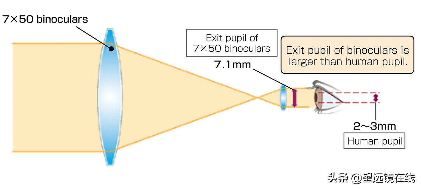 天文望远镜基础知识有书籍吗,望远镜该如何挑选
