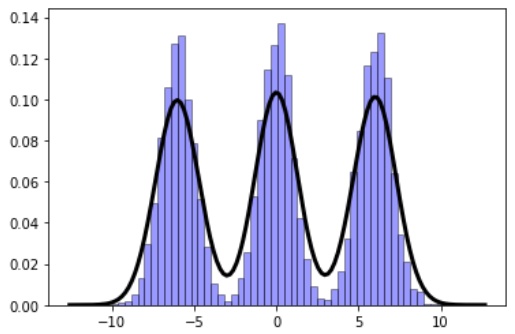 scikit瀛︿範绠楁硶,scikit鏈哄櫒瀛︿範鍗佸ぇ绠楁硶