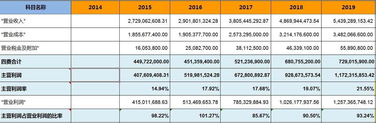 拼多多周大生同款手镯 (拼多多周大生珠宝是真的吗)