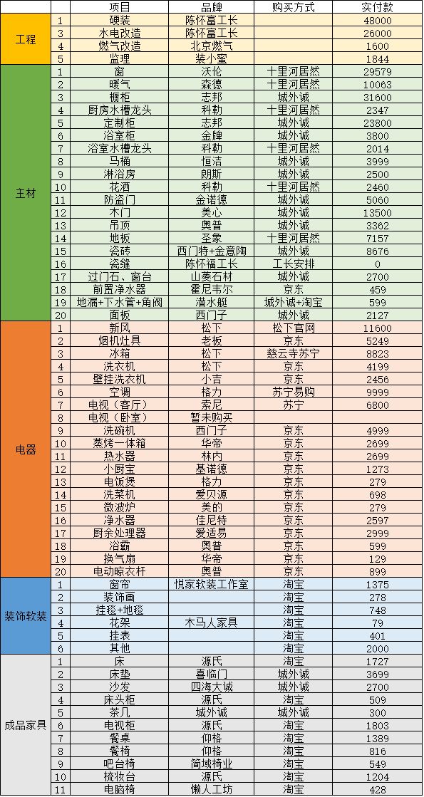 新房装修30个避坑的指南,装修房子从头到尾避坑指南