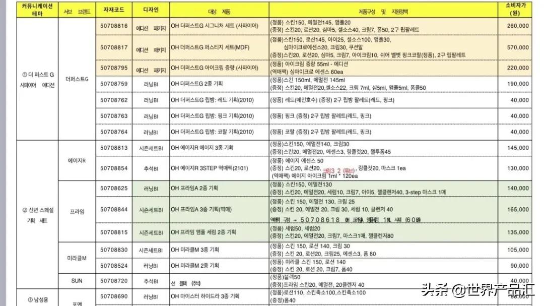 2022年韩国lg1月企划,韩国2019年一月lg专柜企划套盒
