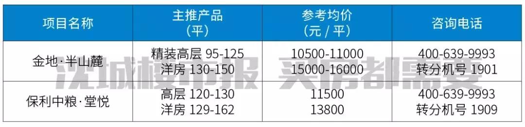 沈阳于洪区新建学校项目规划,2019沈阳各区新建学校
