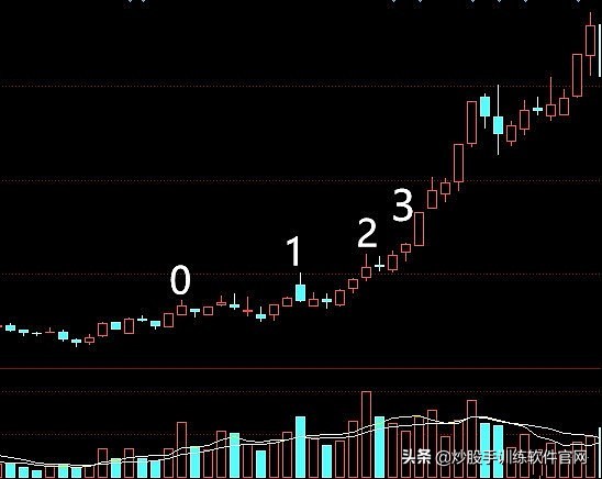投机大师利弗莫尔1929交易过程,投机之王利弗莫尔策略