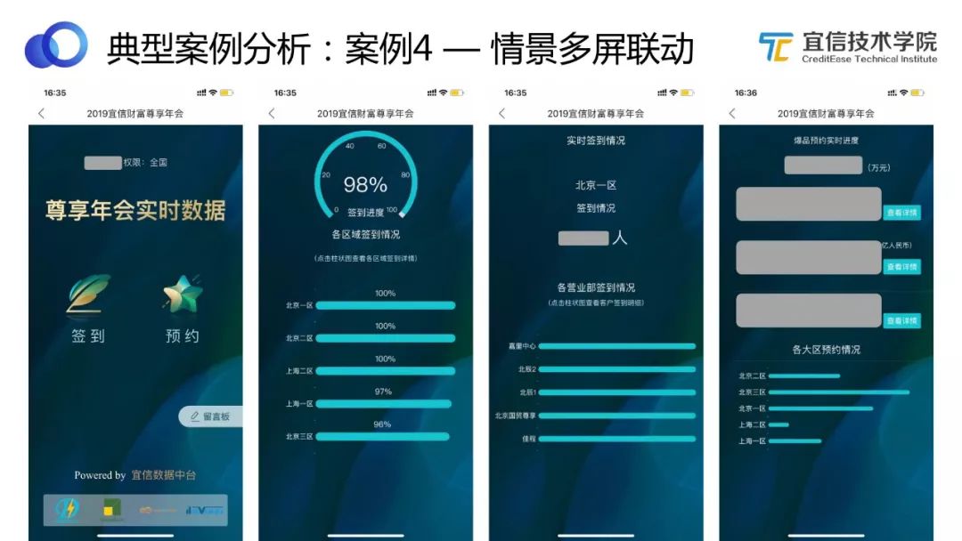 宜信敏捷数据中台建设实施方案,数据中台架构探索及数据研发实践