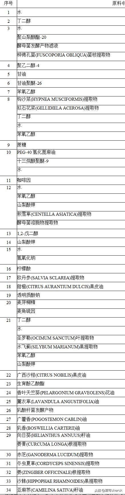 悦木之源的菌菇水试用,新版磨砂瓶悦木之源菌菇水