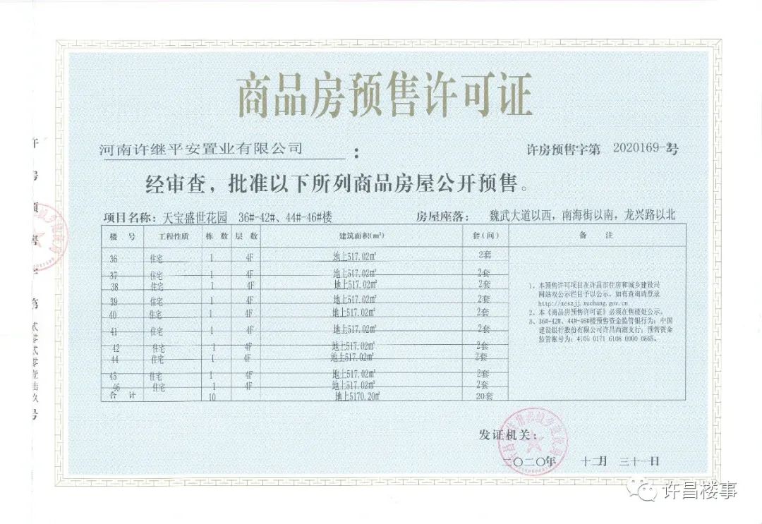 许昌房地产白名单项目,许昌市商品房成交备案数据