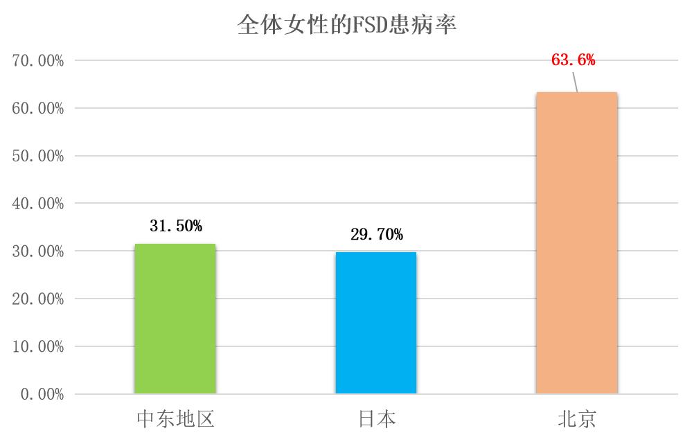 绝经后女性更应关注心血管健康,绝经对身心健康的危害