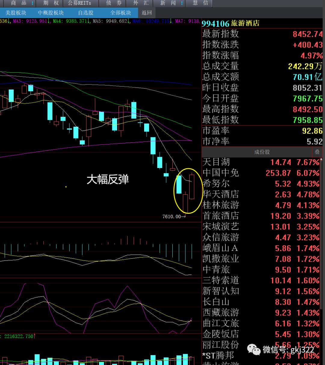 股市跌停板复盘,股市跌停的原因