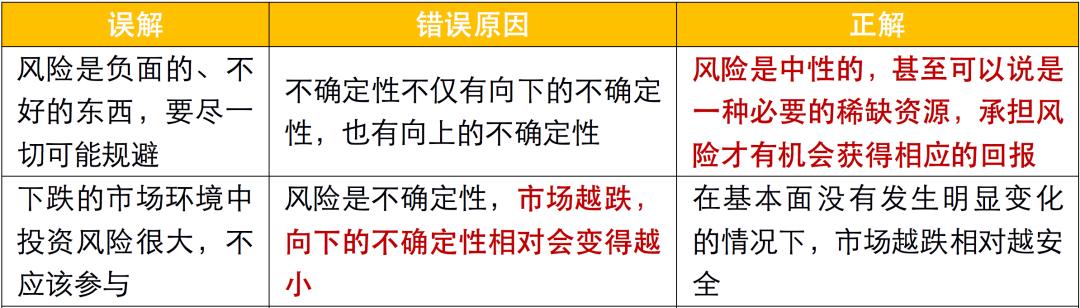 风险和收益从来都不成正比的原因,收益和风险永远都是成正比