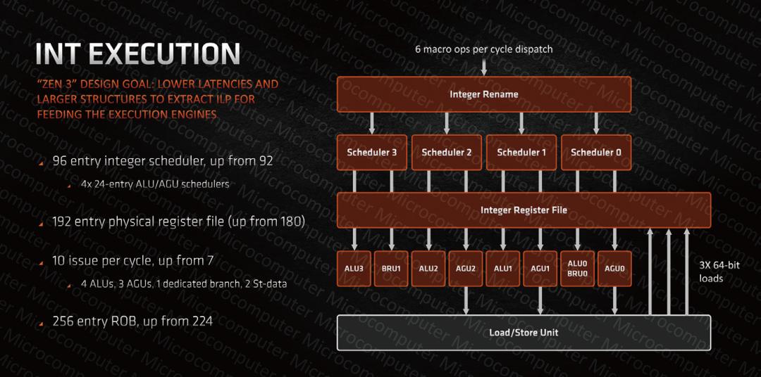 amd新处理器zen3是几纳米,amdzen3性价比处理器