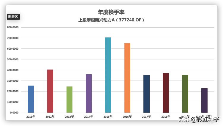 上投摩根基金杜猛-上投摩根远见两年持有期,值不值得买?
