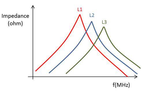 开关电源零基础讲解,最详细的开关电源讲解