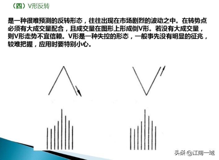 炒股的技术分析理论和方法,炒股技术分析教程视频