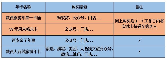 2024陕西旅游年卡,陕西旅游年卡不限次