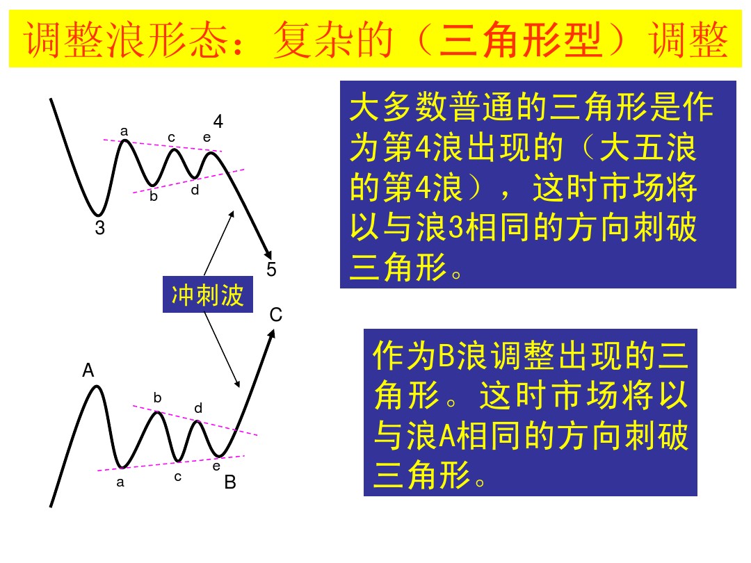股票大长腿形态操作图解,股票常用技术图谱大全