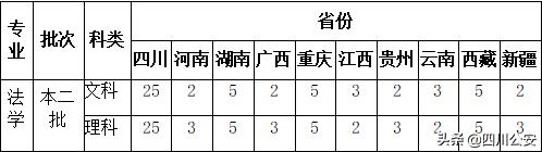 四川警察学院研究生招生简章,四川警察学院专升本招生简章