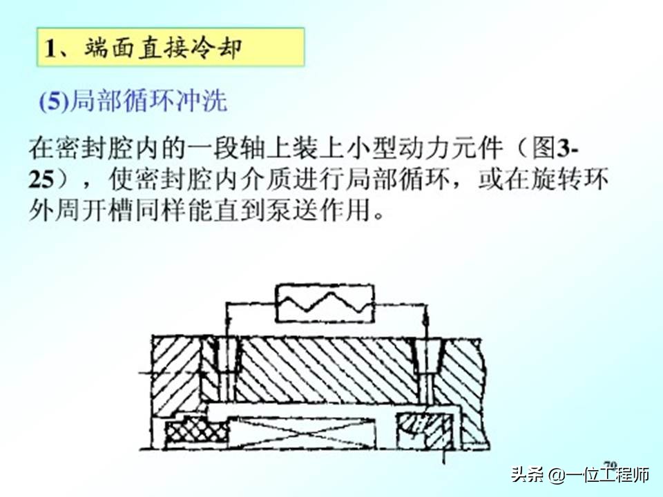 机械密封的原理和要求,机械密封的密封原理