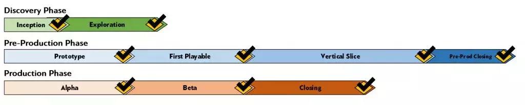 新手怎样制作游戏视频,初学者如何做游戏